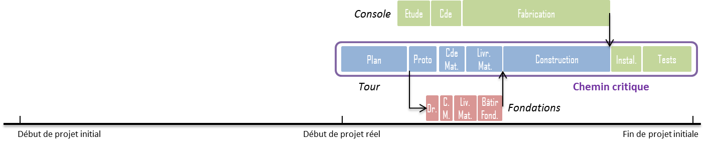 Critical Chain Method (CCM) CCPM2