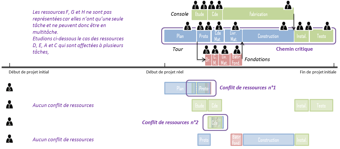 Critical Chain Method (CCM) CCPM3