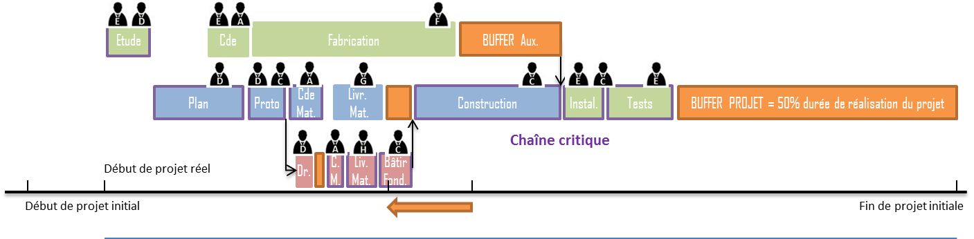 Critical Chain Method (CCM) CCPM6