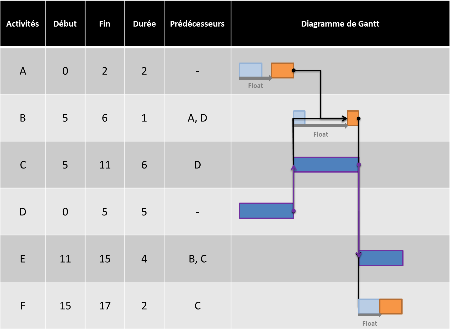 Gantt2