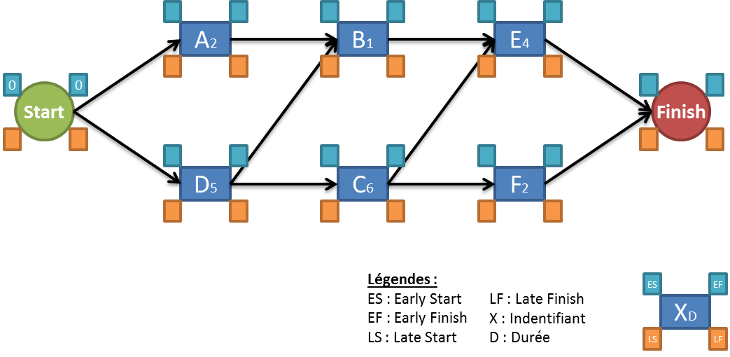 Critical Path Method (CPM) - NetworkDiagram1