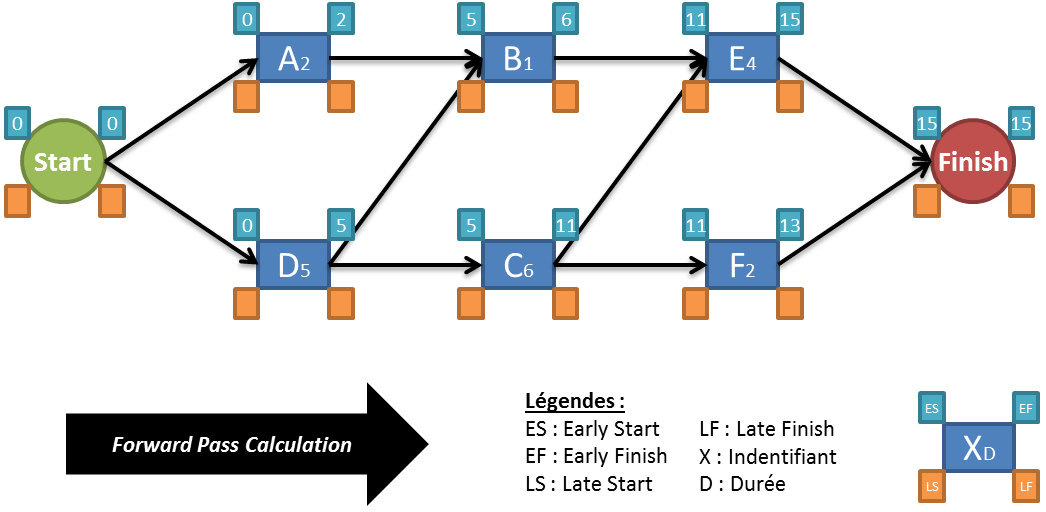 Critical Path Method (CPM) - NetworkDiagram2-forward