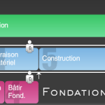 Critical Chain Method (CCM) CCPM1