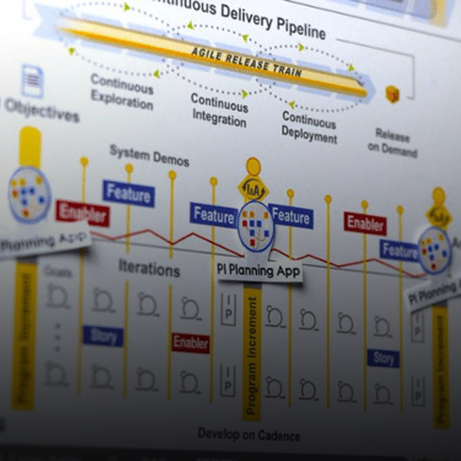 aSpark Consulting | PI Planning SAFe à distance