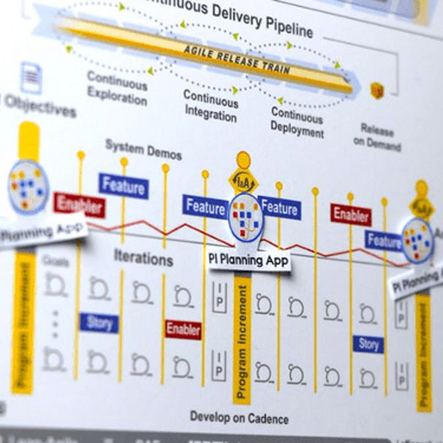 Agilité à l’échelle et Confinement - aSpark Consulting | PI Planning SAFe à distance