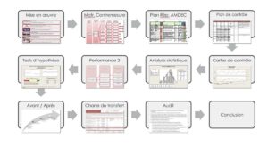 Référence Client aSpark Consulting - BNP CIB | Renforcer la gouvernance pour un nouvel ancrage des filiales.