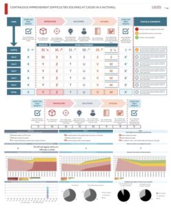 Référence Client aSpark Consulting - CACEIS | Du manager terrain au trainer coach agile.