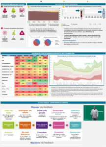 Référence Client aSpark Consulting - Carrefour banque et assurance | Lean management et le parfait mélange émanant de kanban et d'agilité.