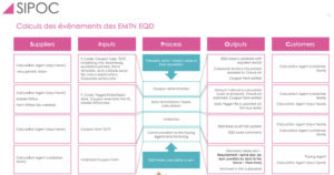 Référence Client aSpark Consulting - HSBC | Lean c'est lancer une école exponentielle de l'excellence opérationnelle.