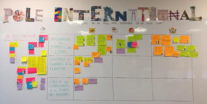 Référence Client aSpark Consulting - SFIL | Coaching agile, du choc initial au gain méthodologique
