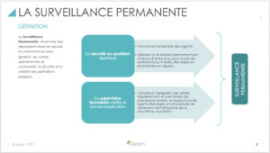 Référence Client aSpark Consulting - Société Générale Bank & Trust | Des questions standardisées pour guider la gestion du risque.