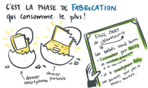 C'est la phase de fabrication qui consomme le plus !