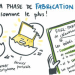 Faire-part de naissance d'un ordinateur et d'un smartphone