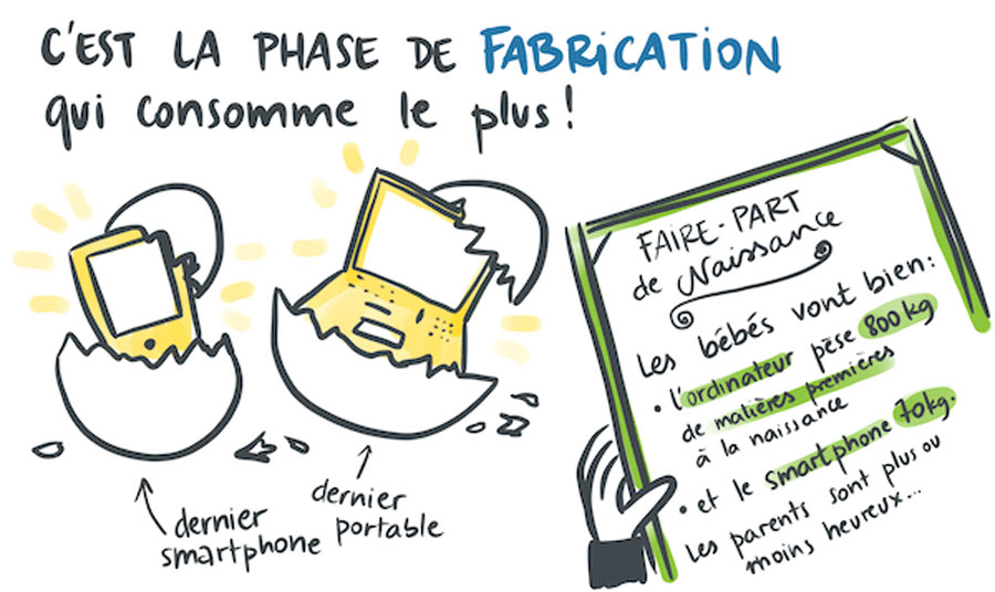 Faire-part de naissance d'un ordinateur et d'un smartphone