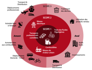 (RSE - Responsabilité sociale, sociétale et environnementale)