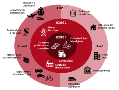 (RSE - Responsabilité sociale, sociétale et environnementale)