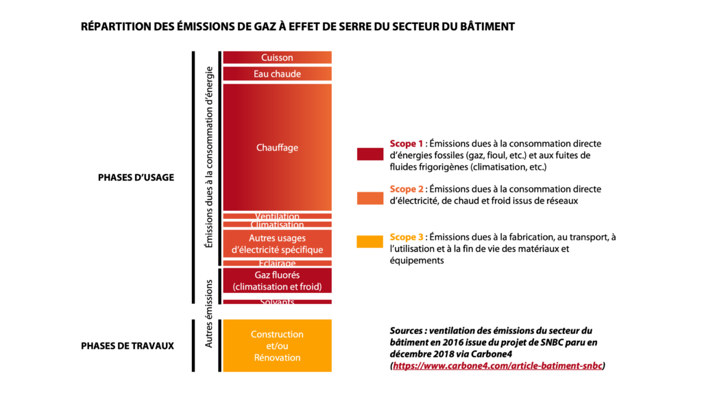 Sensibiliser le secteur du Bâtiment aux enjeux climatiques