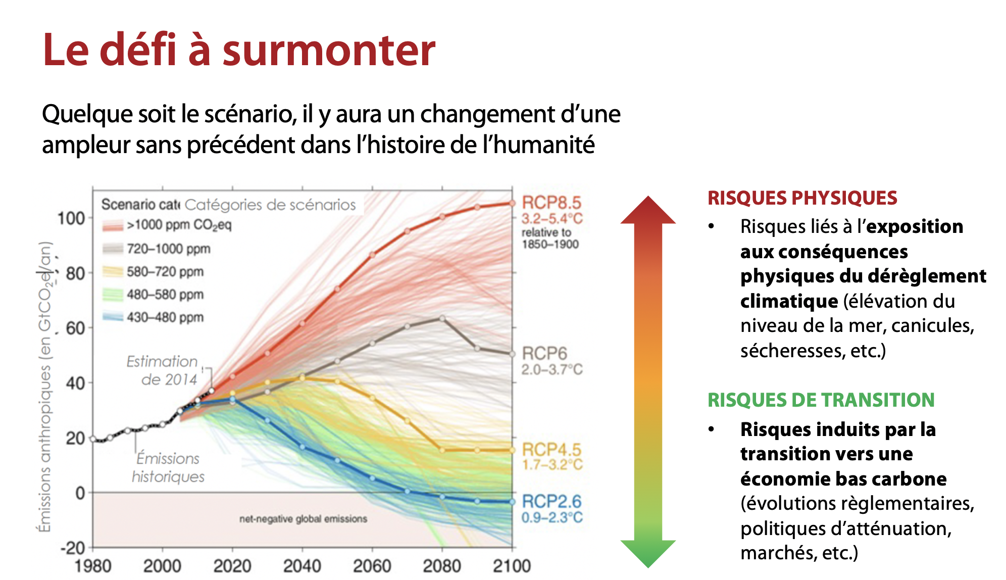 Webinaire COMATCH "Dérèglement Climatique et décarbonation : vers un alignement des planètes ?"