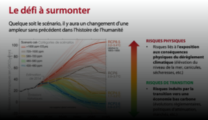 Webinaire COMATCH "Dérèglement Climatique et décarbonation : vers un alignement des planètes ?"