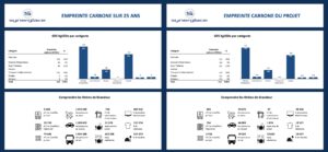 SYNERGLACE | Bilans Carbone® comparatifs